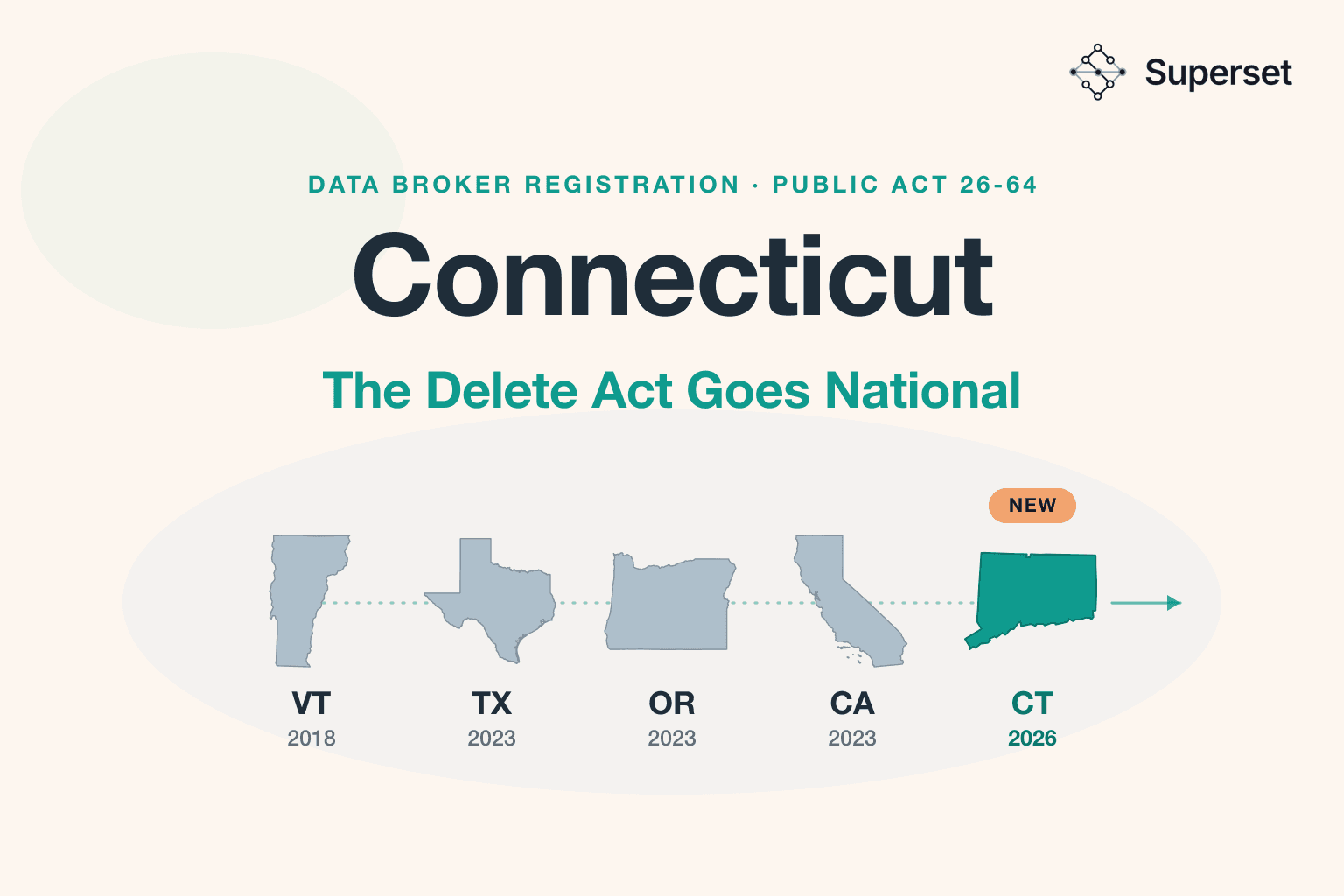 Connecticut's New Data Broker Law: California's Delete Act Is Going National