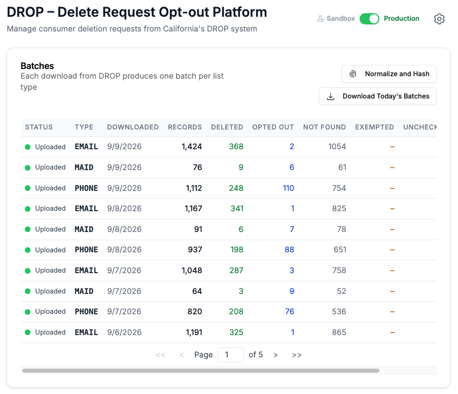 The DROP module in Production showing the Batches table (one row per list type and download date, with Deleted, Opted Out, Not Found, and Exempted counts) and the Normalize and Hash and Download Today's Batches buttons.