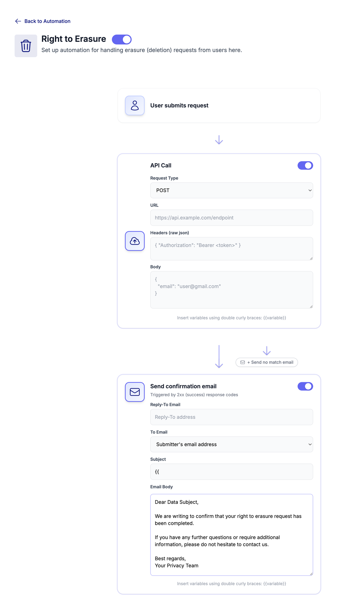 The Right to Erasure automation: User submits request, then an API Call step, then a Send confirmation email step.
