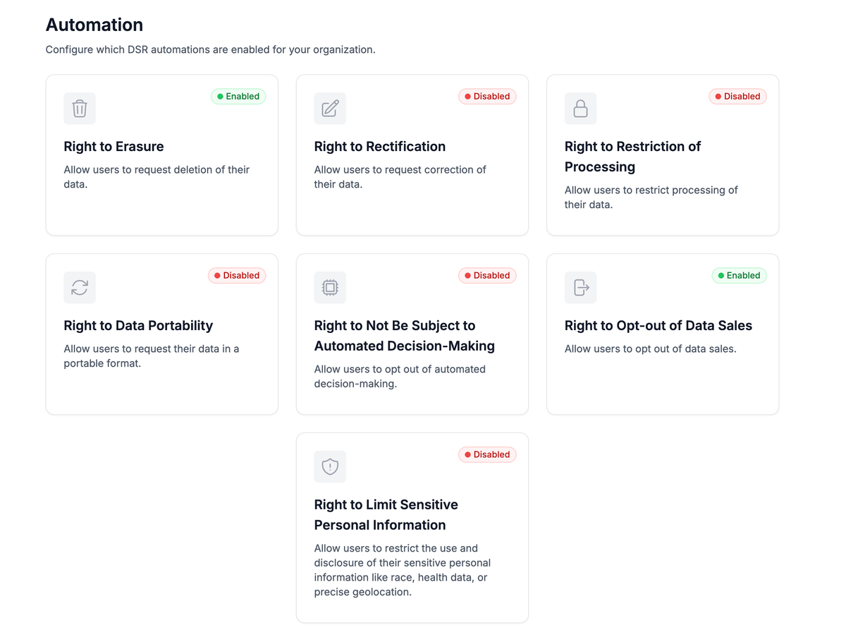 The Automation page: one card per DSR right, each marked Enabled or Disabled.