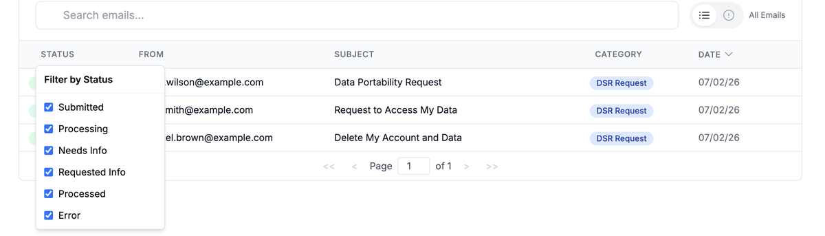 The Privacy Inbox email list with the Status header clicked, showing a Filter by Status menu with Submitted, Processing, Needs Info, Requested Info, Processed, and Error checkboxes.