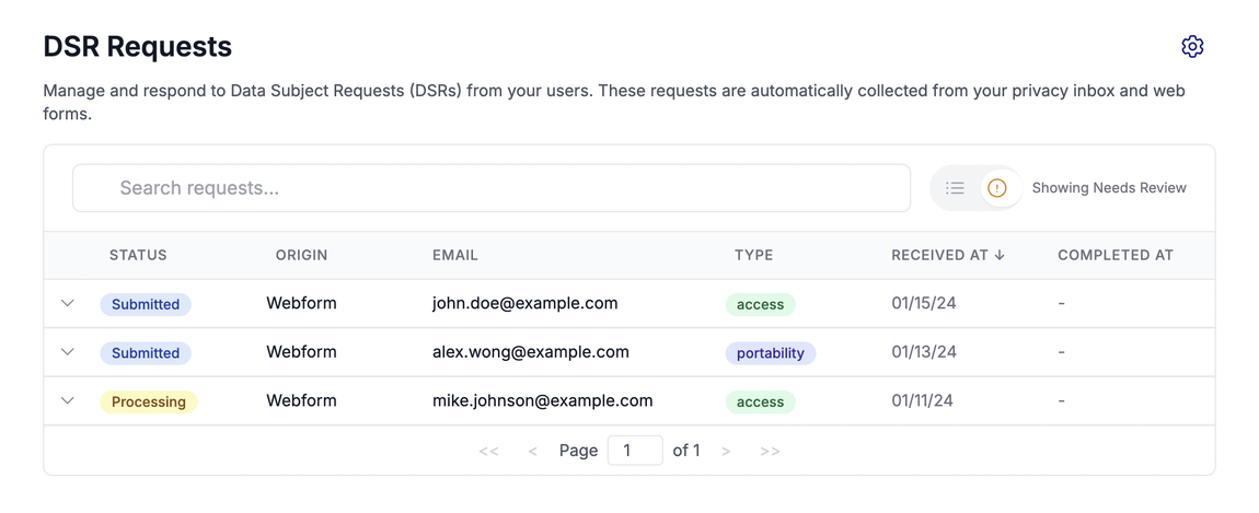 The DSR Requests queue: a table with Status, Origin, Email, Type, Received and Completed columns, and a Showing Needs Review filter.